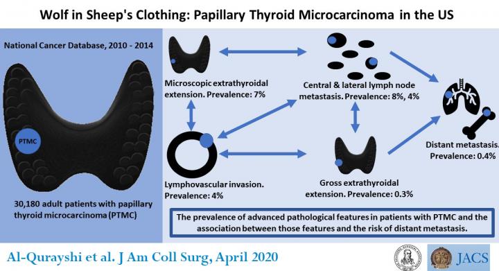 papillary thyroid carcinoma gross