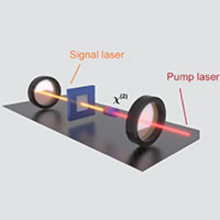 Squeezing-enhanced quantum sensing with quadratic optomechanics