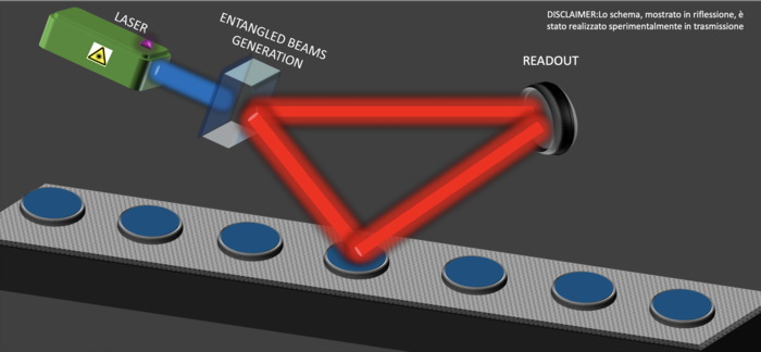 Quantum Conformance Test