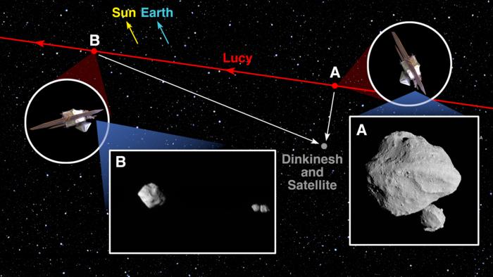 Dinkinesh Satellite Trajectory