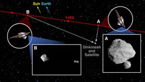 Dinkinesh Satellite Trajectory