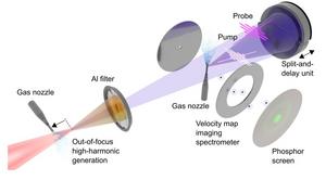 Experimental setup for attosecond-pump attosecond-probe spectroscopy