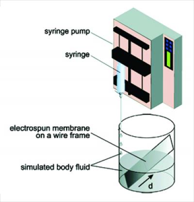 Making a Biomimetic Patch for Tendon-to-bone Transition