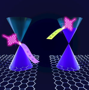 Controlling how fast graphene cools down