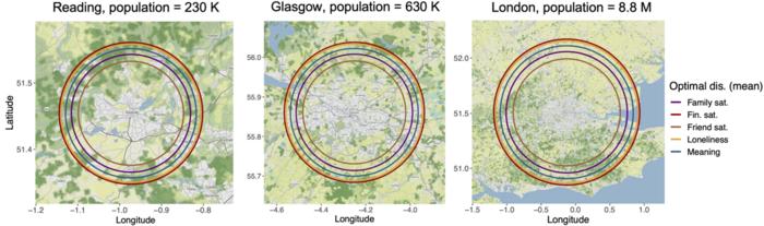 Optimal distances with healthiest and most equal responses