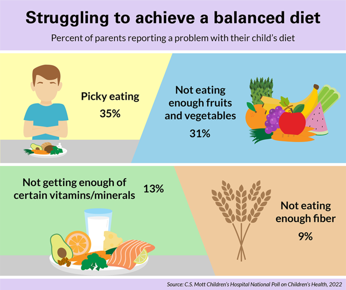 Know your diet Balanced diet can - figure in Healthcare