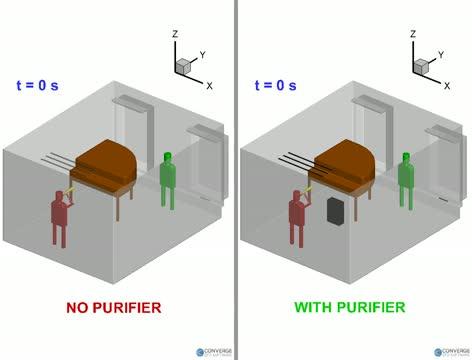 Optimal placement of air shop purifier