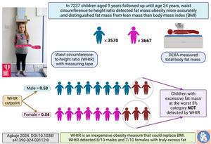 Waist-to-height ratio detects fat obesity in children and adolescents significantly better than BMI