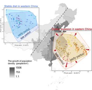 The results show an expansion of microwear diversity in Eastern China (east of the Hu Line) but not in Western China