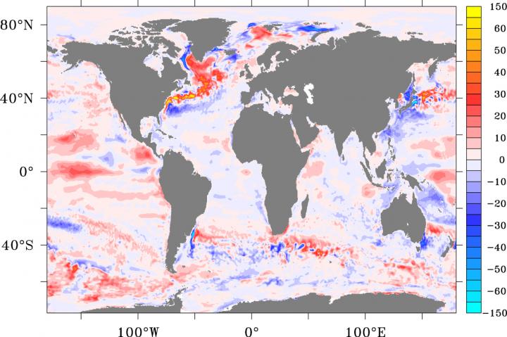 Heat Uptake in the North Atlantic
