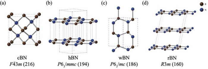 Figure 1. Crystal polymorphs of boron nitride.