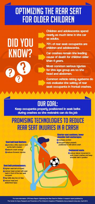 Infographic: Safety Improvements for the Rear Seat
