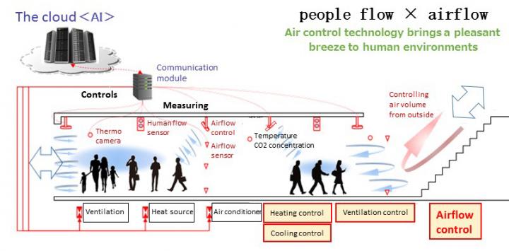 Kobe's Smart City Project Begins Underground (1 of 2)