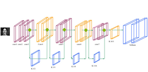 Structure of the proposed neural network with depthwise separable convolutions and pre-activated residual units.