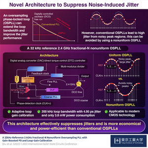 Novel Architecture to Suppress Noise-Induced Jitter