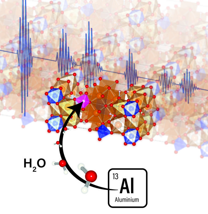 【Fig.1】Effect of Al + H incorporation on the sound velocities of superhydrous phase B