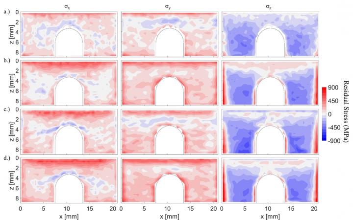 Stress maps of 3D-printed bridges