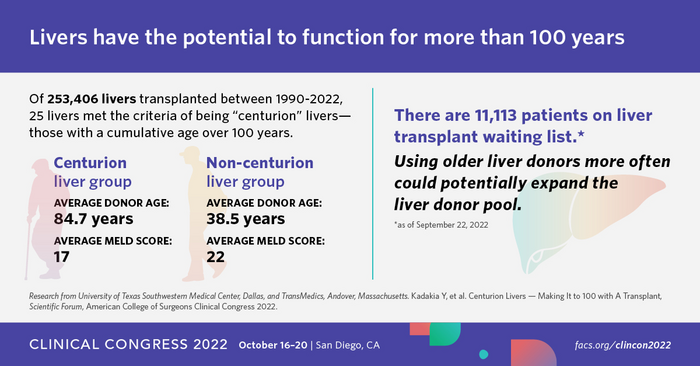 Livers Have the Potential to Function for More Than 100 Years