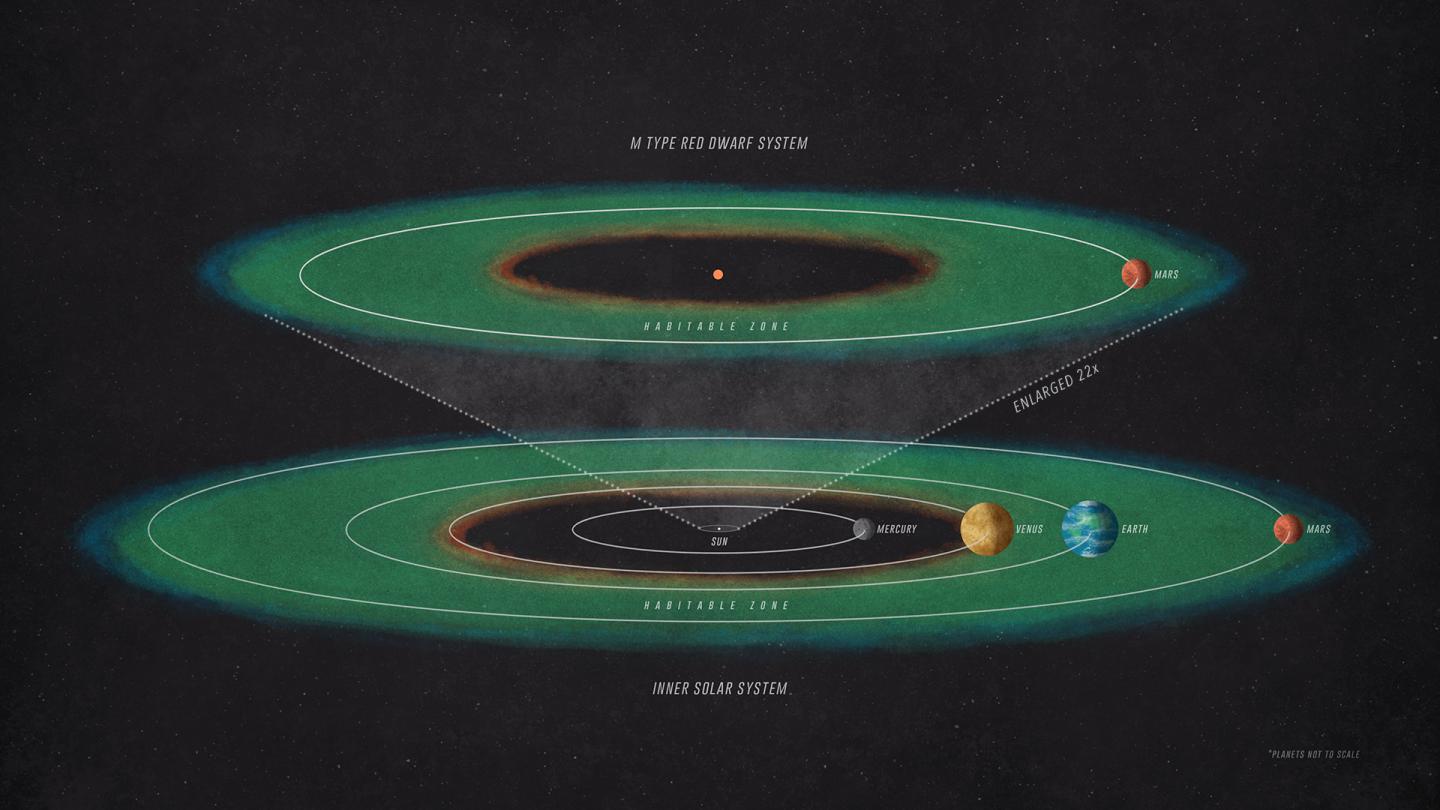 solar system diagram to scale