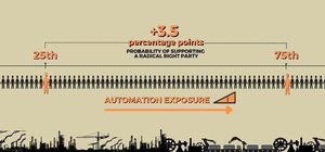 Robots in Europe vote for the radical right