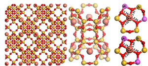 Schematic view of Cu@FAU and the local coordination environment of Cu ions in faujasite