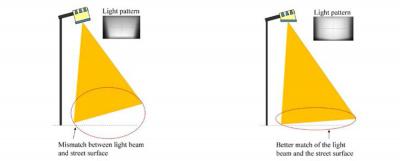New Design's Adaptability