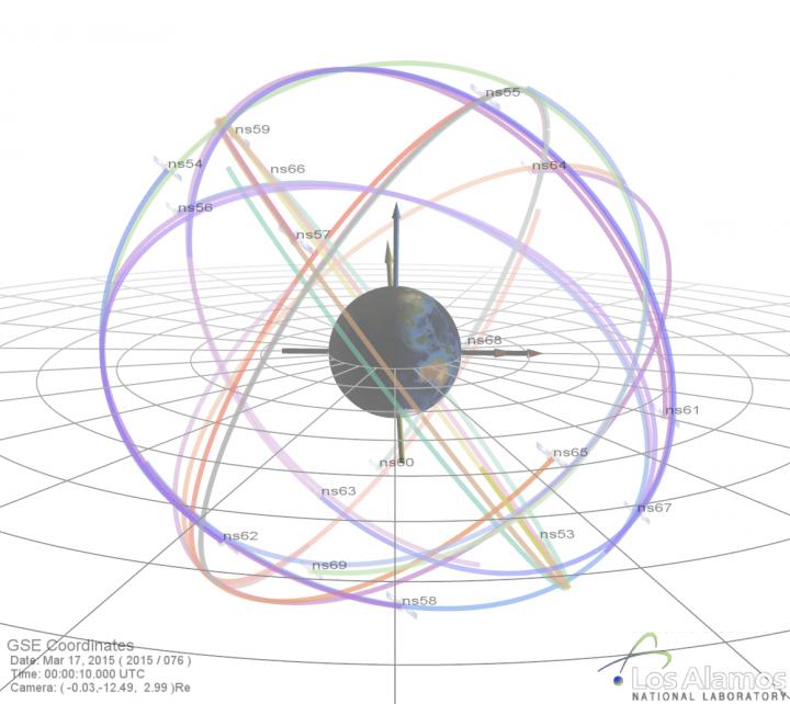 GPS Orbit Figure