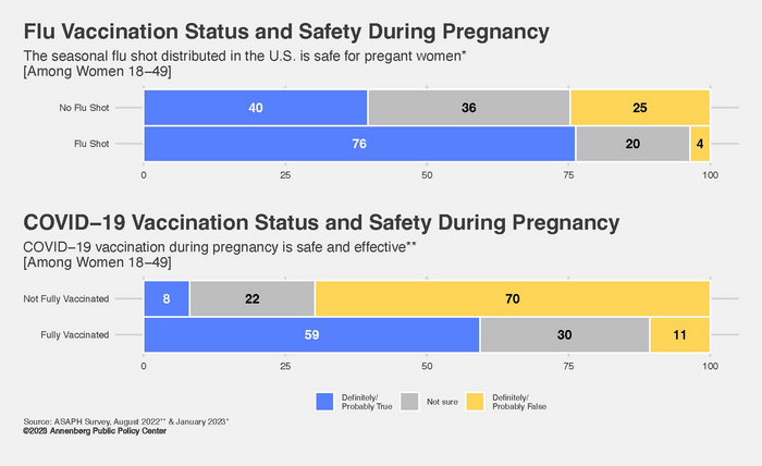 Views on the safety of flu and Covid vaccination during pregnancy