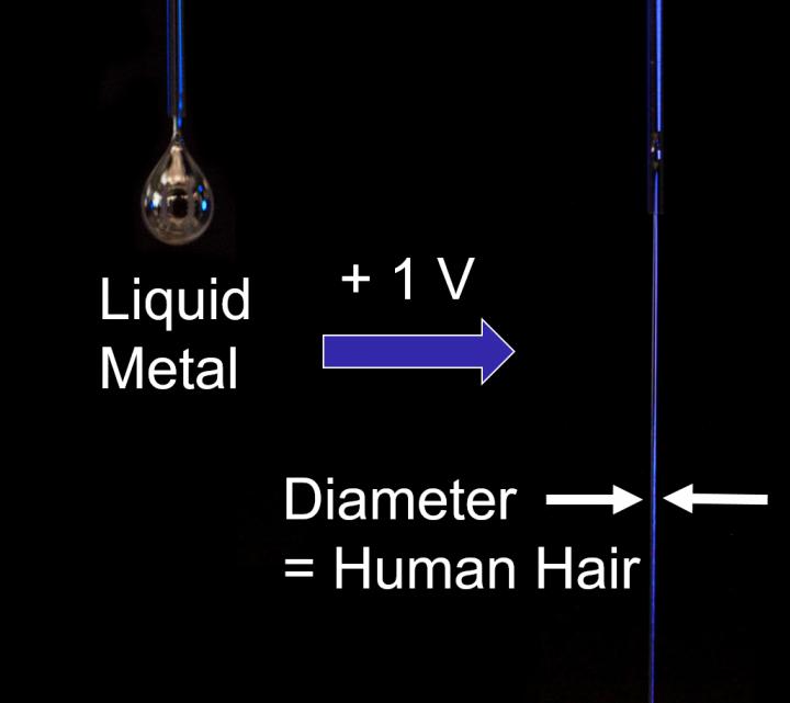 How Low Voltage Can Make Streams of Liquid Metal