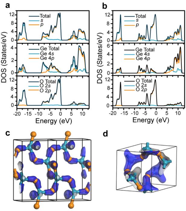 Threefold Coordinated Germanium Proved in a GeO2 Melt