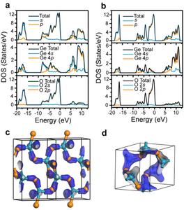 Threefold Coordinated Germanium Proved in a GeO2 Melt