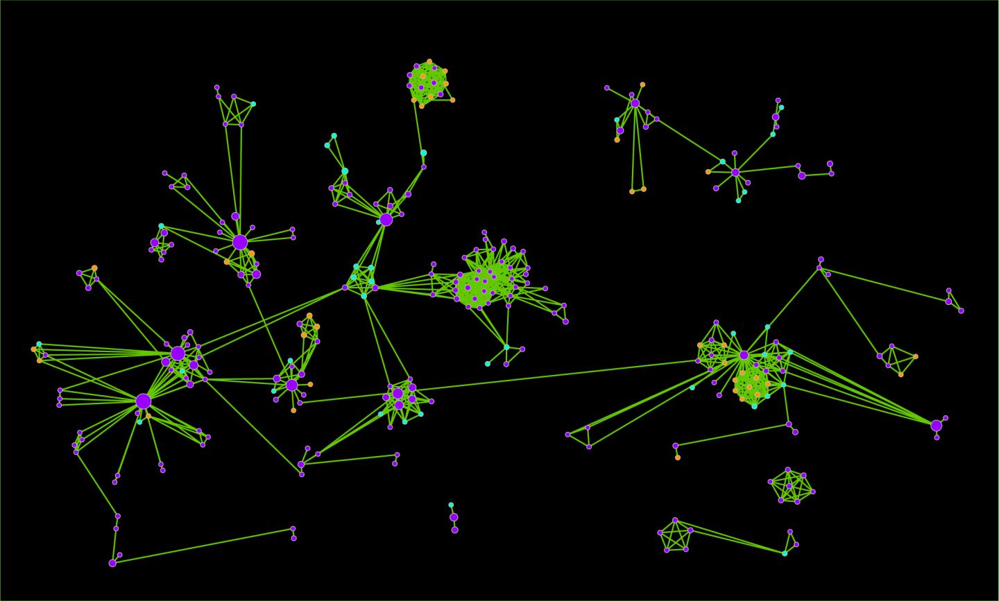 Protein Signaling Pathways