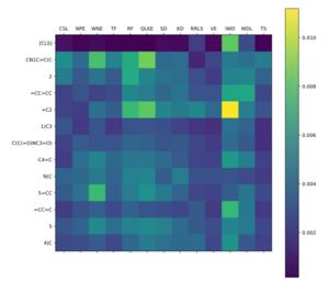 Interaction fragments of the protein kinase C beta and BDBM2591