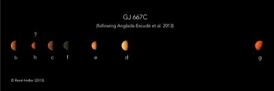 gliese various star systems