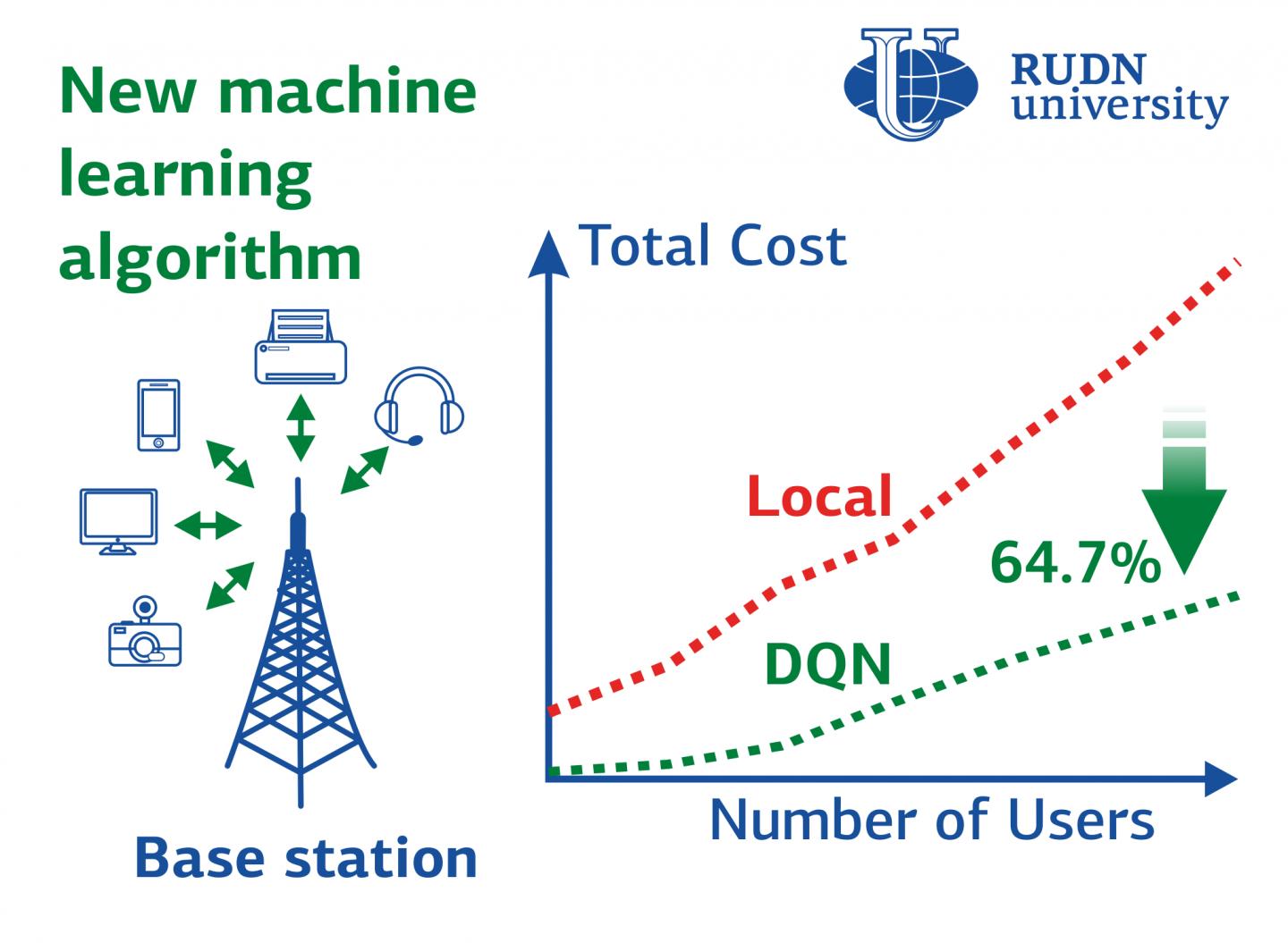RUDN Mathematician Found a Way to Boost Computations for IoT Devices by Three Times