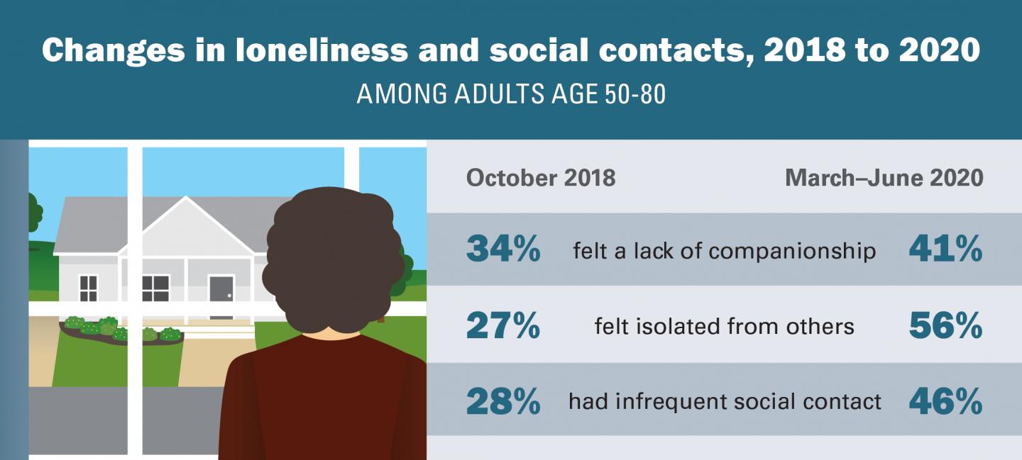 Key findings