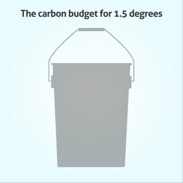 Global Carbon Budget 2020 - Bucket Animation