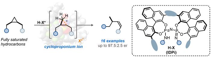 Confined chiral Brønsted acids are used to convert cyclopropanes