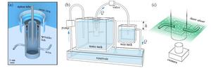 How does a "reverse sprinkler" work? Research - Vimarsana News