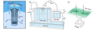 Reverse sprinkler experiment