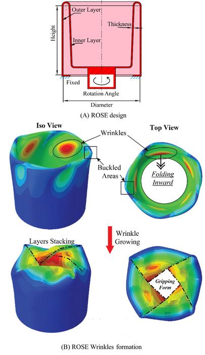 Design and grasping mechanism of ROSE