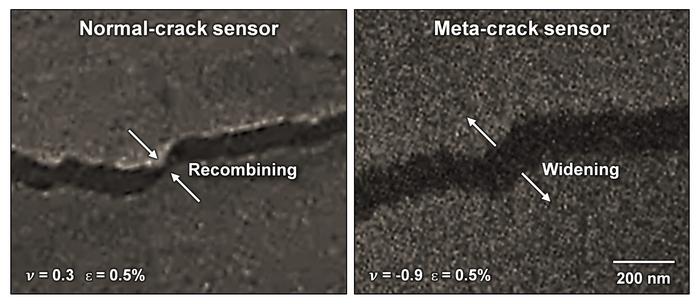 ▲ Figure 2 (Left) Crack edge recombination observed in a normal crack sensor. (Right) Specific crack-widening behavior in a meta-crack sensor.