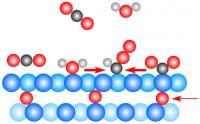 Subsurface Oxygen Plays a Role in CO2/H2O Reaction at Copper Surface