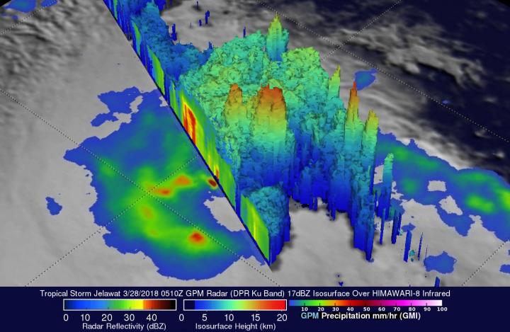 GPM Image of Jelawat