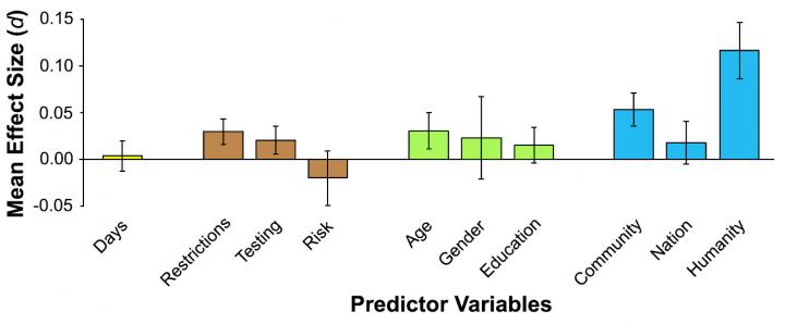 Predictors of helpful behavior