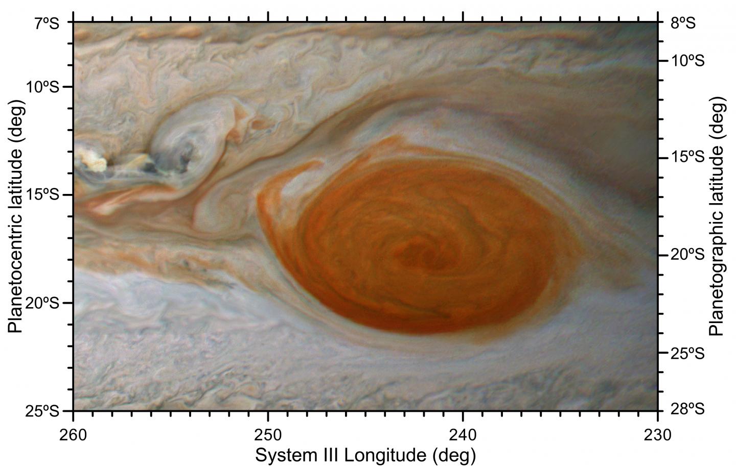 Jupiter's anticyclones