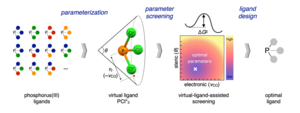 VLA screening workflow