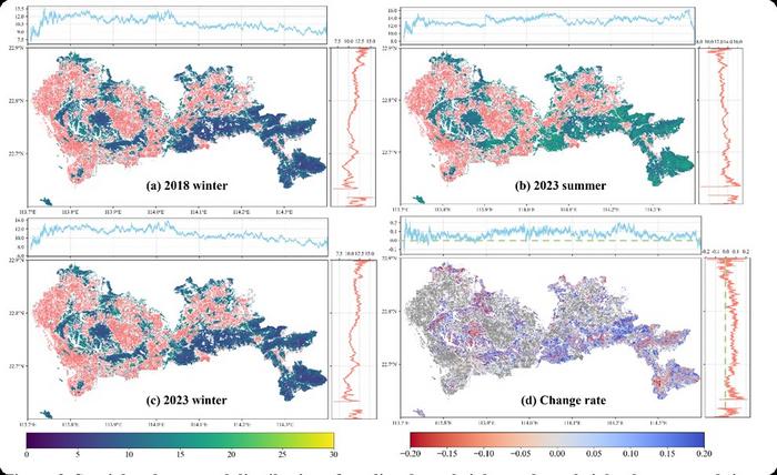 Spatial and temporal distribution of predicted tree heights and tree height change trends in Shenzhen.