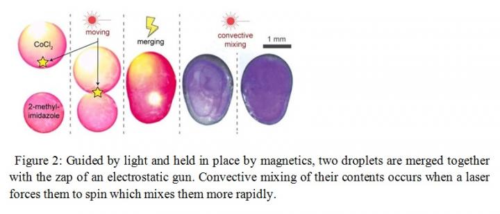 Fig. 2 Two Droplets