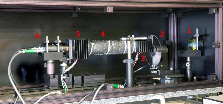 NIST Ambient Radiation Thermometer